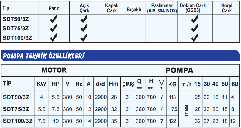 smak sdtz teknik tablo.png (99 KB)