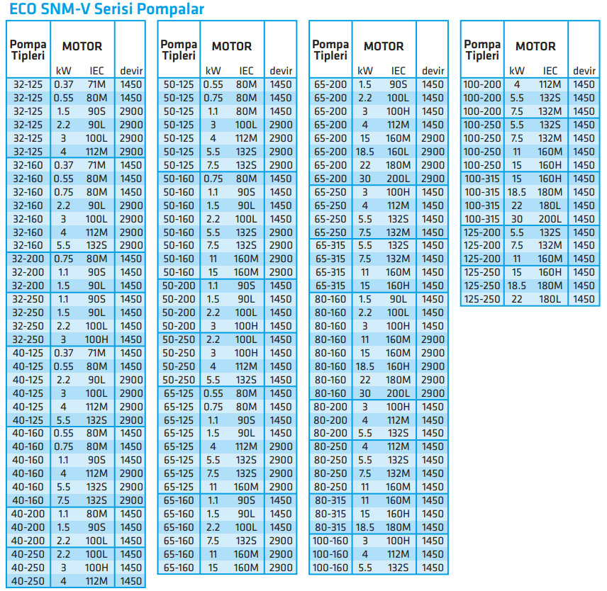 standar eco snm-v serisi pompalar.PNG (237 KB)