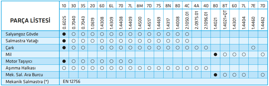 standart eco snm malzeme seçenekleri.PNG (80 KB)