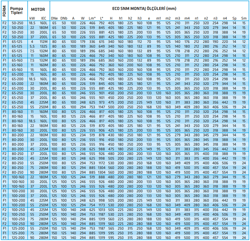 standart eco snm serisi 2 kutup motor 2900 rpm 2.PNG (265 KB)