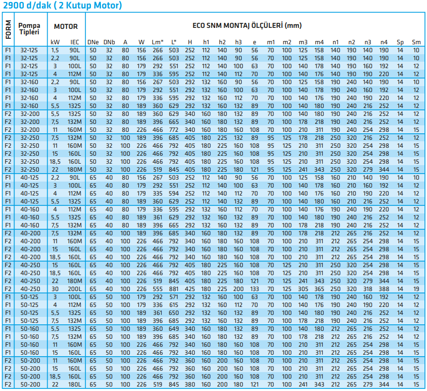 standart eco snm serisi 2 kutup motor 2900 rpm.PNG (240 KB)