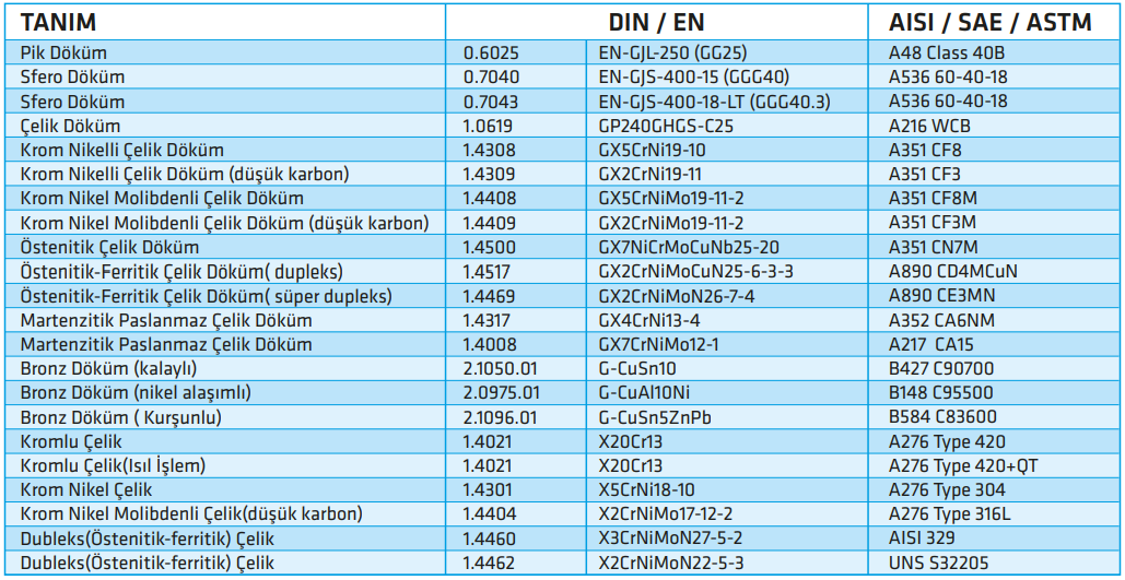 standart eco snm serisi malzeme eşdeğerleri.PNG (187 KB)