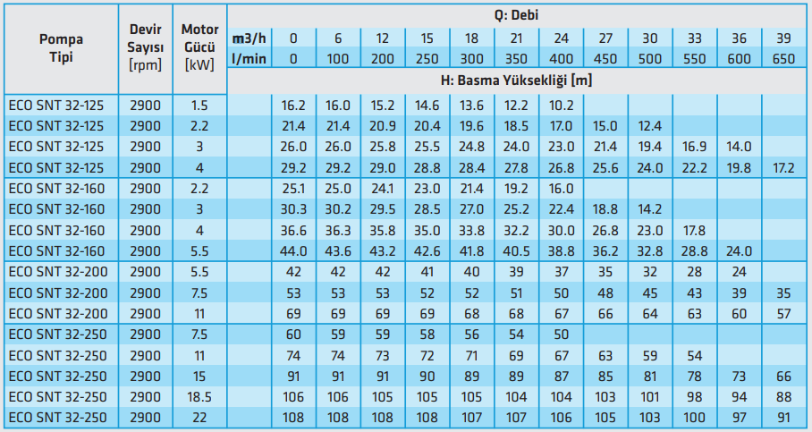 standart eco snt 2900 rpm serisi teknik tablo.PNG (123 KB)