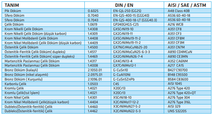 standart eco snt malzeme eşdeğerleri.PNG (116 KB)