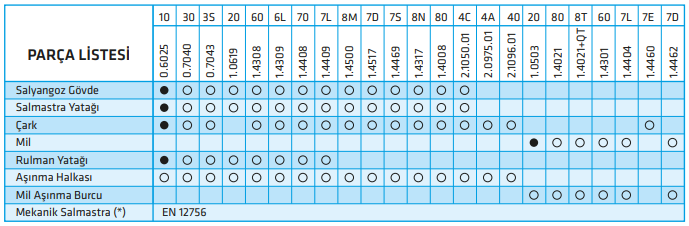 standart eco snt malzeme seçenekleri.PNG (50 KB)