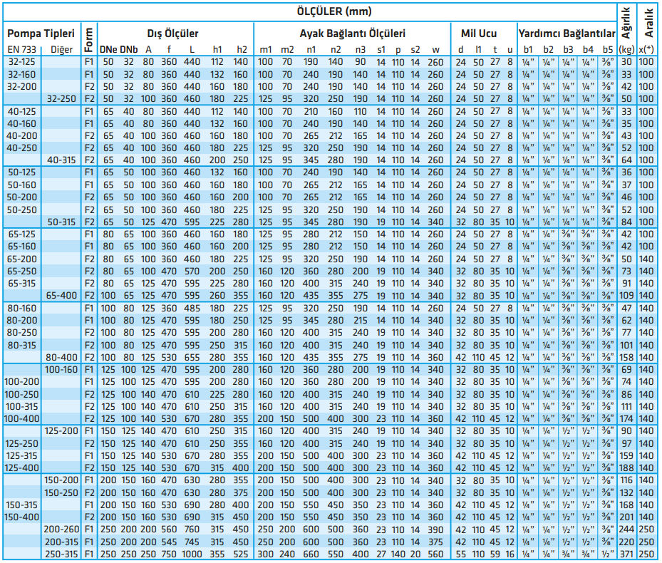 standart eco snt serisi pompa ölçüleri.PNG (325 KB)