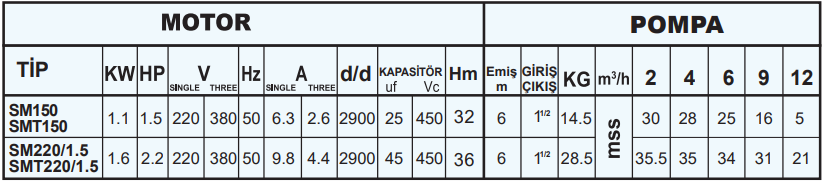 suma sm serisi teknik tablo 2.PNG (43 KB)