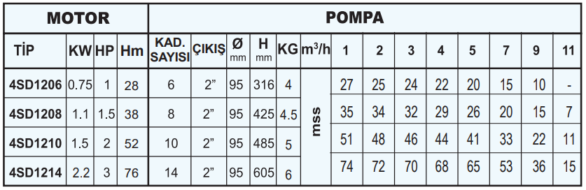 sumak 4sd12 teknik tablo.PNG (57 KB)