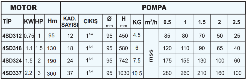 sumak 4sd3 teknik tablo.PNG (51 KB)