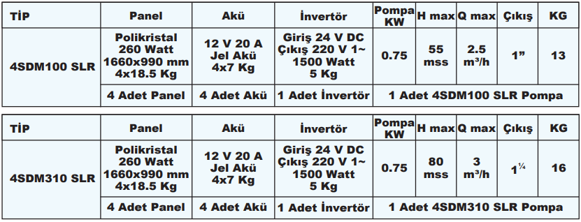 sumak 4sdmslr teknik tablo.png (98 KB)