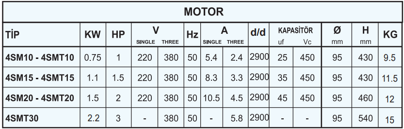 sumak 4sm serisi motor teknik tablo.png (59 KB)