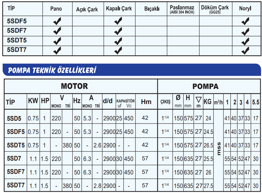 sumak 5sd teknik tablo.PNG (122 KB)