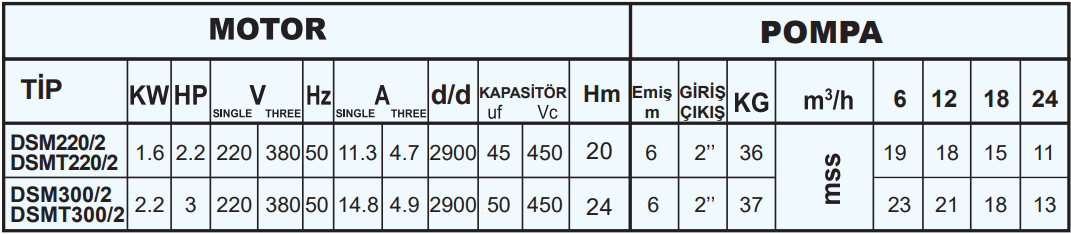 sumak dsm serisi teknik tablo.png (67 KB)