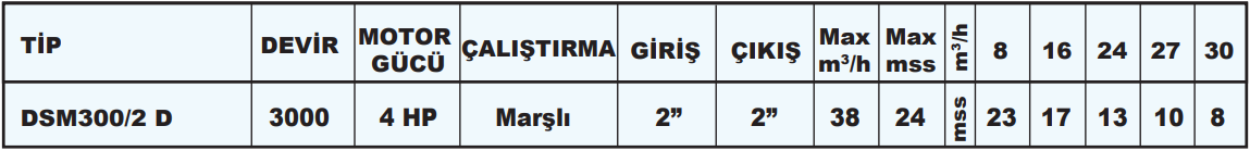 sumak dsm300 motopom teknik tablo.png (38 KB)