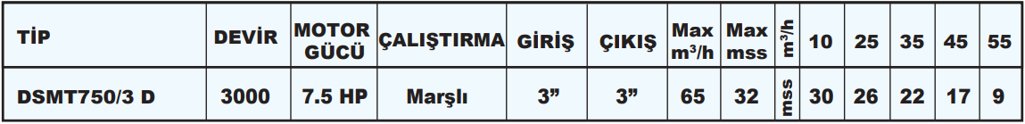 sumak dsmt750 motopomp teknik tablo.png (38 KB)