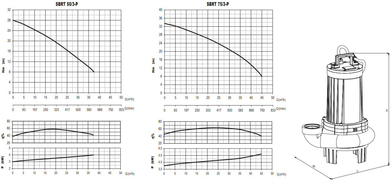 sumak sbrtp3 performans eğrisi.PNG (138 KB)