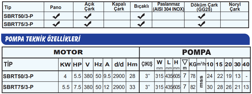 sumak sbrtp3 teknik tablo.PNG (70 KB)