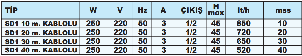 sumak sd1 serisi teknik tablo.PNG (47 KB)