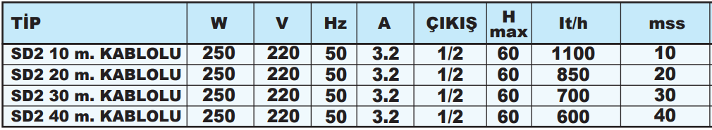 sumak sd2 serisi teknik tablo.PNG (50 KB)