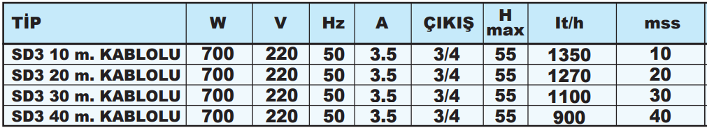 sumak sd3 serisi teknik tablo.PNG (49 KB)