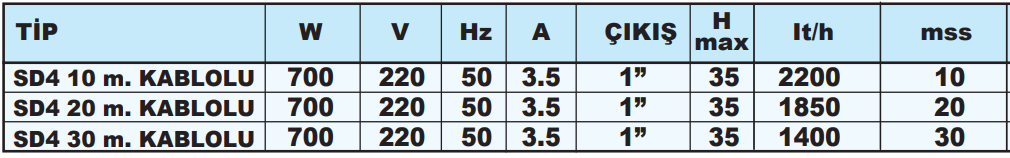 sumak sd4 serisi teknik tablo.PNG (38 KB)