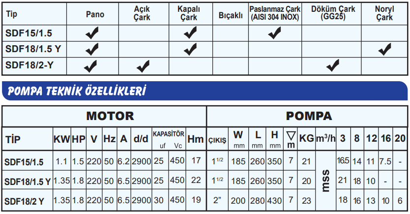 sumak sdf serisi teknik tablo 2.png (101 KB)