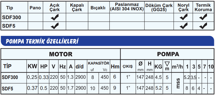 sumak sdf serisi teknik tablo.png (87 KB)