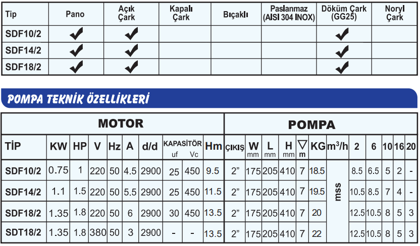 sumak sdf teknik tablo 8.PNG (87 KB)