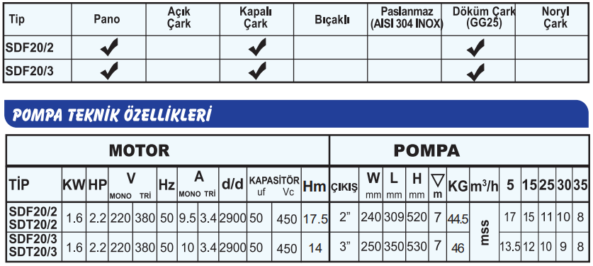 sumak sdf teknik tablo 9.PNG (67 KB)