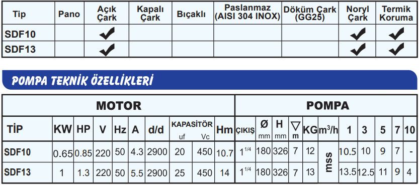 sumak sdf10 teknik tablo.png (87 KB)