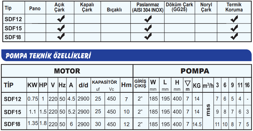 sumak sdf12 teknik tablo.png (100 KB)