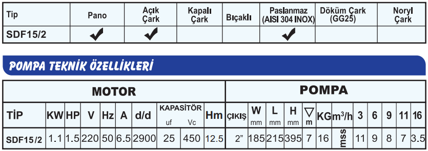 sumak sdf15-2 teknik tablo.png (60 KB)