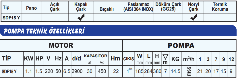 sumak sdf15y teknik tablo.png (67 KB)