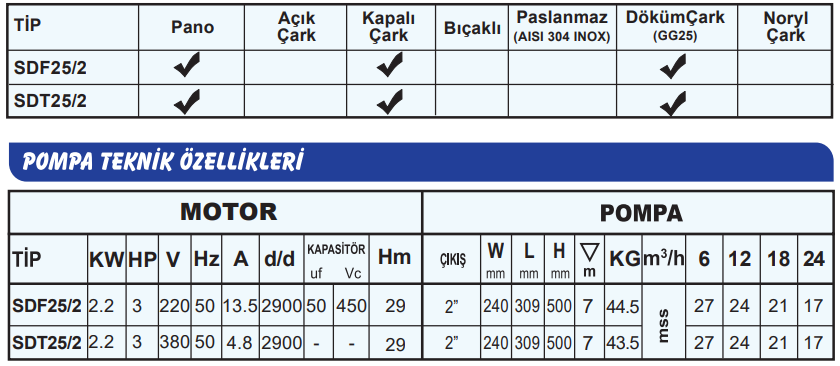 sumak sdf25 teknik tablo.PNG (71 KB)