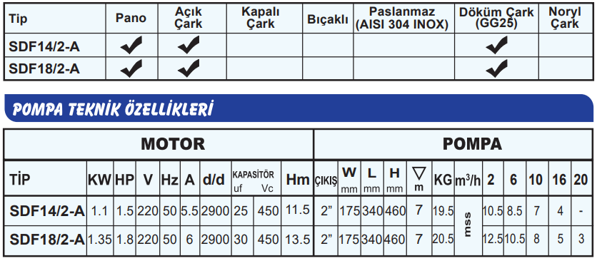 sumak sdf2a teknik tablo.PNG (72 KB)