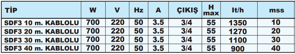 sumak sdf3 teknik tablo.PNG (52 KB)