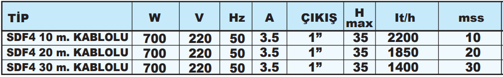 sumak sdf4 teknik tablo.PNG (38 KB)