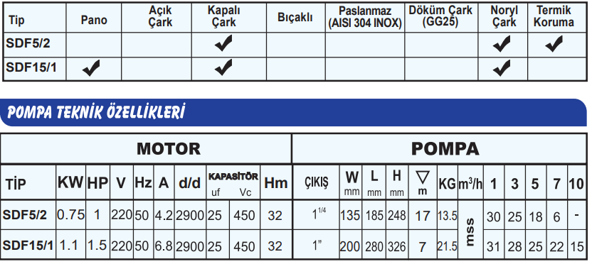 sumak sdf52 teknik tablo.PNG (74 KB)