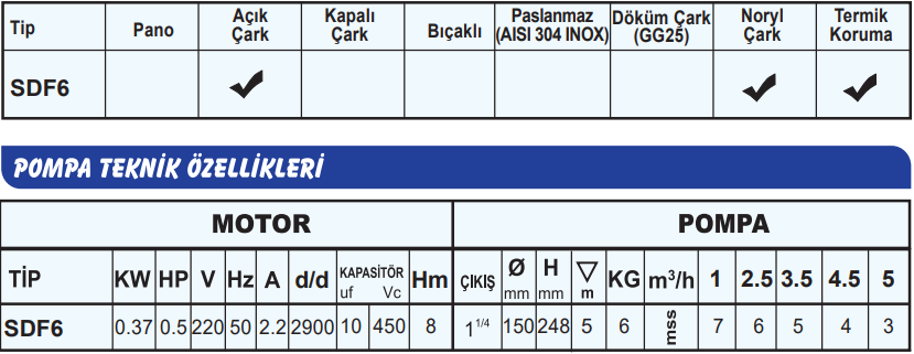 sumak sdf6 teknik tablo.png (64 KB)