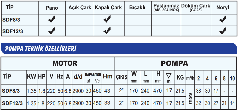 sumak sdf8 teknik tablo.PNG (71 KB)