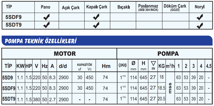 sumak sdf9 teknik tablo.PNG (73 KB)