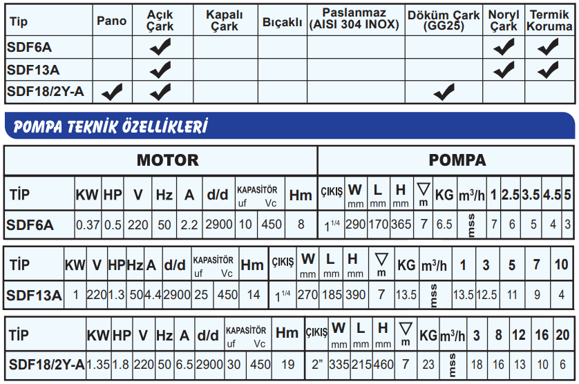 sumak sdfa serisi teknik tablo.PNG (119 KB)