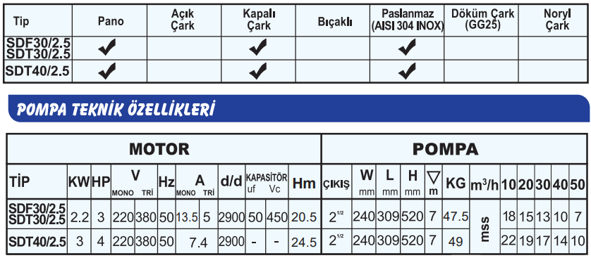 sumak sdft teknik tablo.PNG (70 KB)