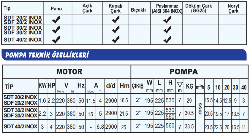 sumak sdt inox teknik tablo.png (123 KB)