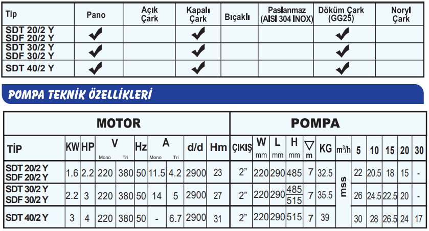 sumak sdt serisi teknik tablo.png (114 KB)