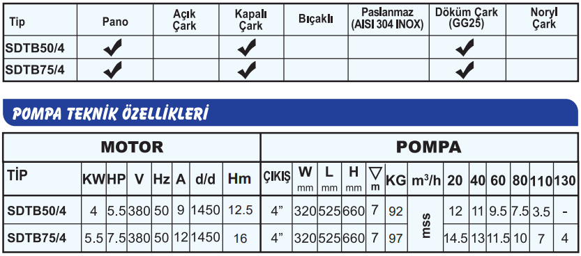 sumak sdtb teknik tablo.PNG (62 KB)