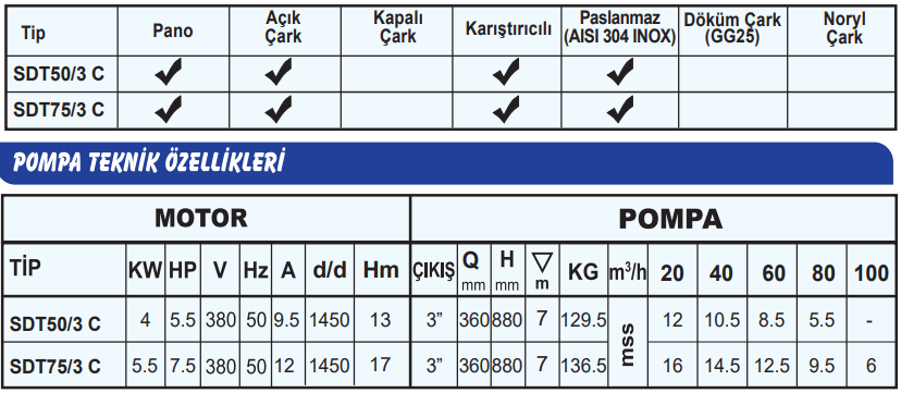 sumak sdtc teknik tablo.PNG (71 KB)