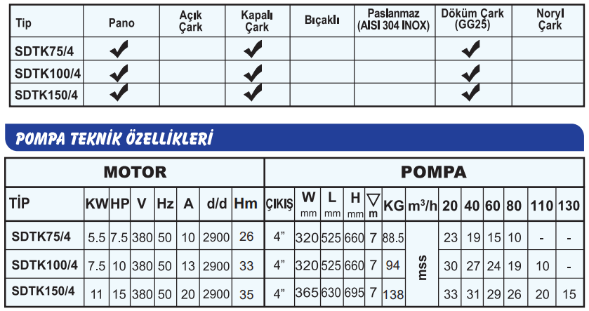 sumak sdtk teknik tablo.PNG (77 KB)