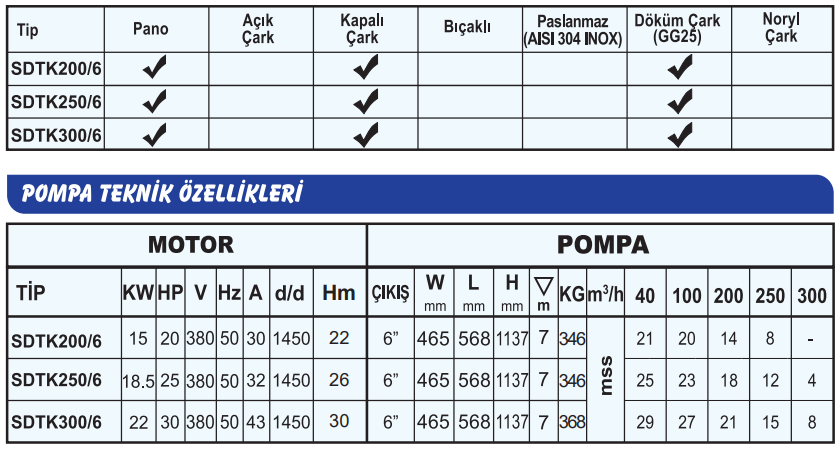 sumak sdtk6 teknik tablo 2.PNG (77 KB)