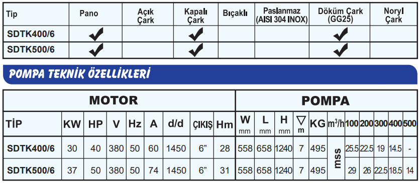 sumak sdtk6 teknik tablo 3.PNG (69 KB)